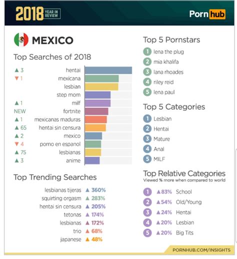 es.pprnhub|Mira los Mejores Videos Porno Premium en Alta Definición.